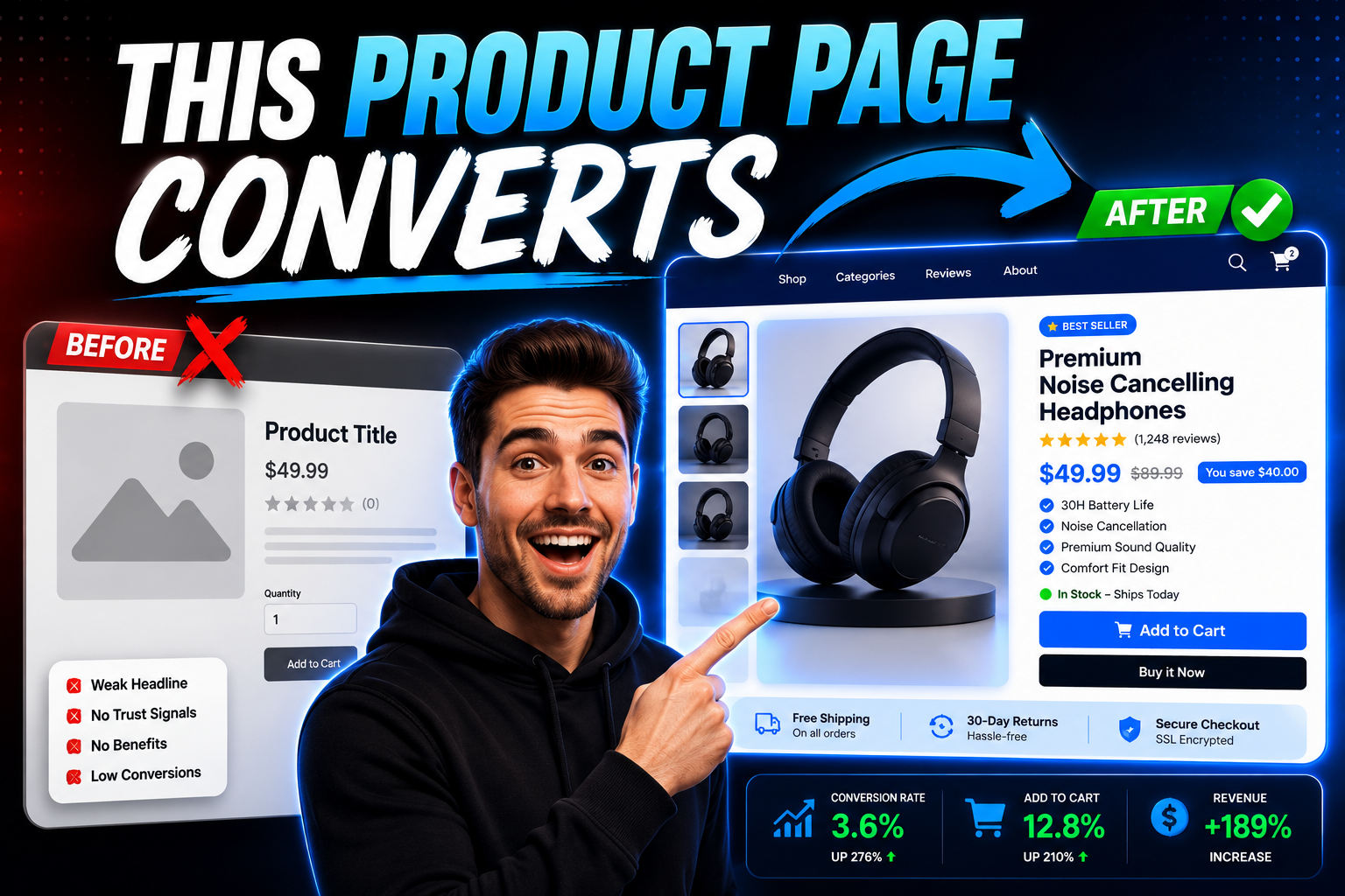 This Product Page Converts thumbnail result for Ecommerce